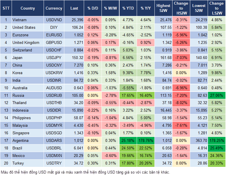 Market Watch 05/12