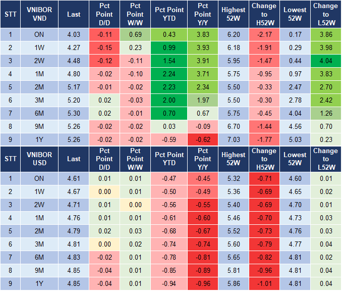 Market Watch 05/12 4