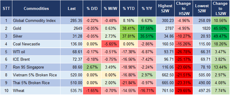 Market Watch 05/12 5