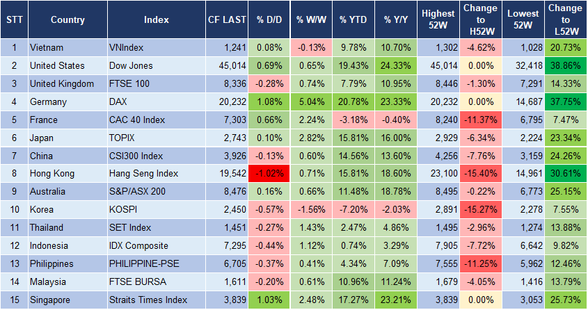 Market Watch 05/12 3