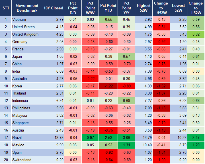 Market Watch 05/12 2