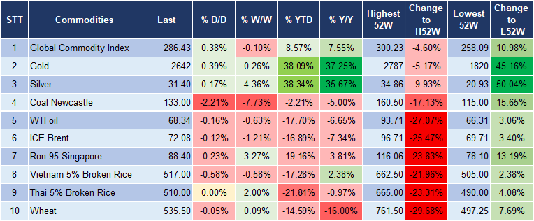 Market Watch 06/12 5