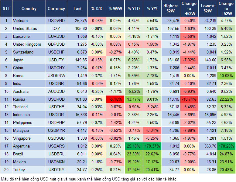 Market Watch 06/12