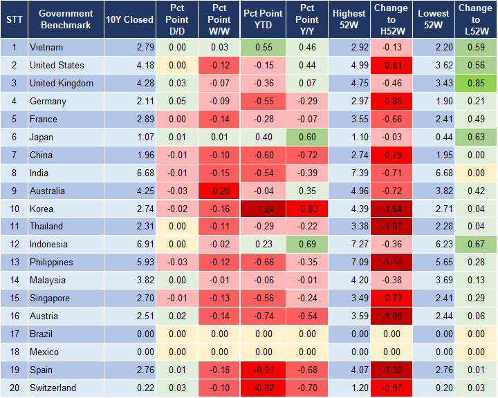 Market Watch 06/12 2