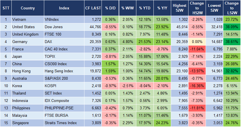 Market Watch 06/12 3