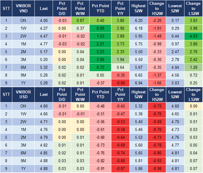 Market Watch 06/12 4