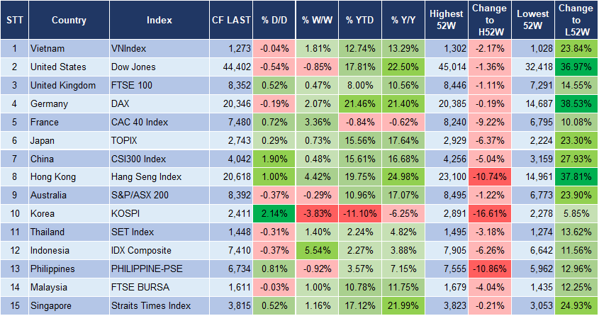 Market Watch 10/12  3