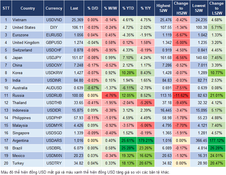 Market Watch 10/12 