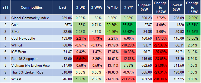 Market Watch 10/12  5