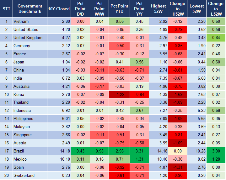 Market Watch 10/12  2