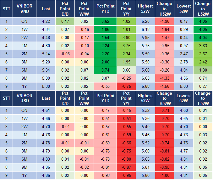 Market Watch 10/12  4