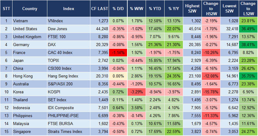 Market Watch 11/12 3