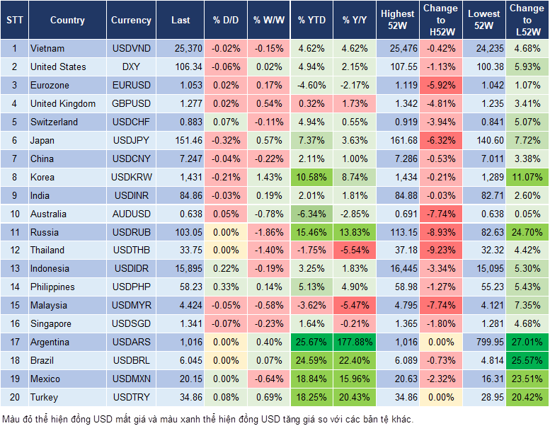 Market Watch 11/12