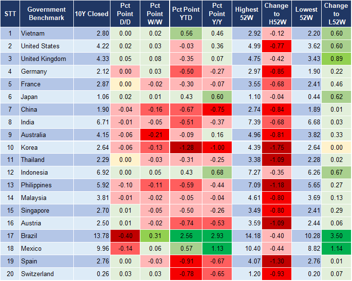 Market Watch 11/12 2