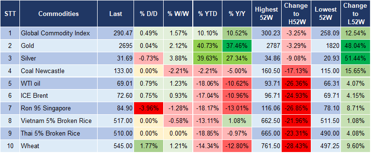 Market Watch 11/12 5