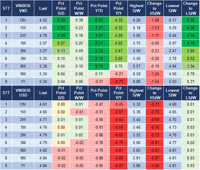 Market Watch 11/12 4