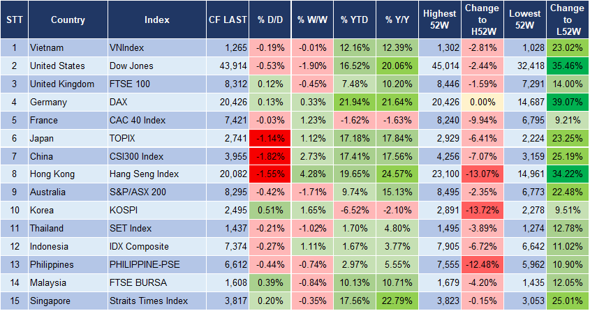 Market Watch 13/12 3