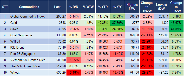 Market Watch 13/12 5