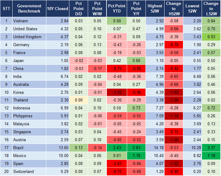 Market Watch 13/12 2