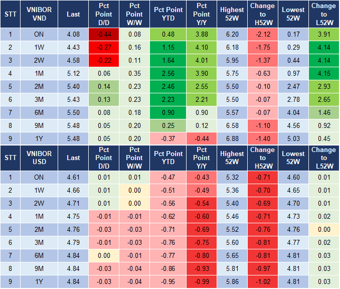 Market Watch 13/12 4