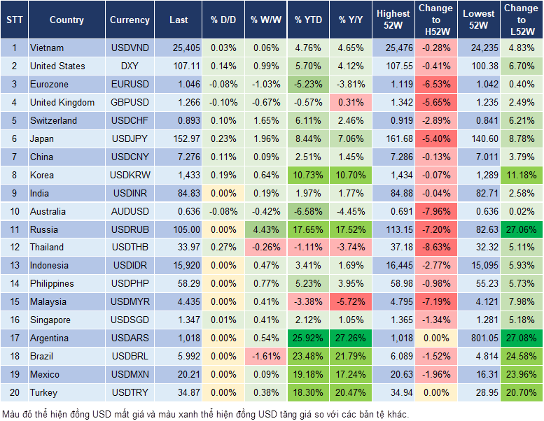 Market Watch 13/12