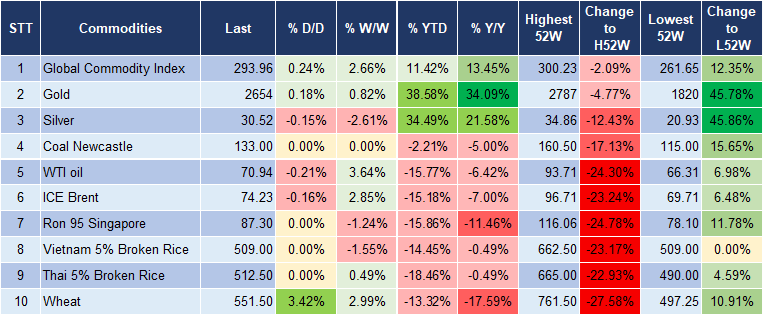 Market Watch 16/12 5