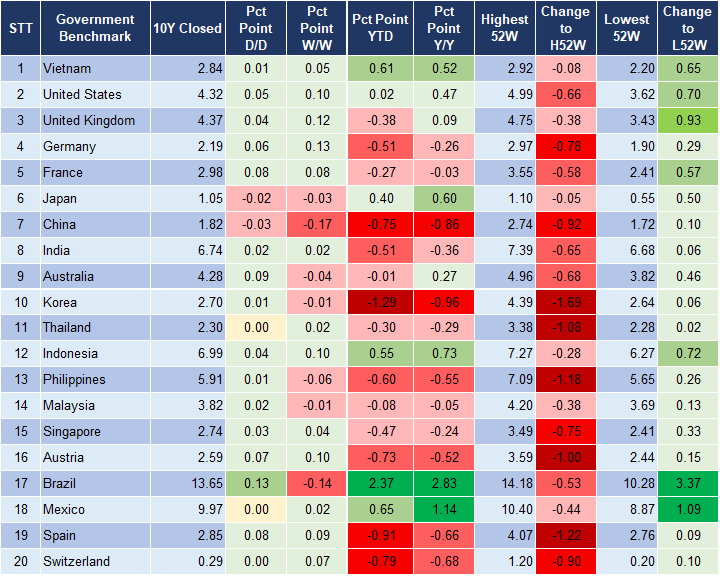 Market Watch 16/12 2