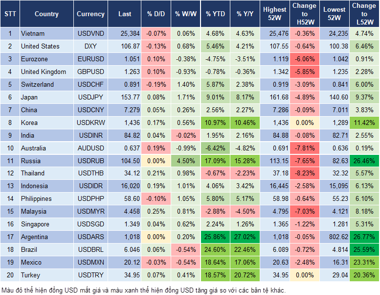 Market Watch 16/12