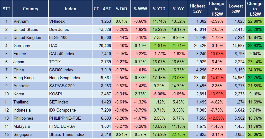 Market Watch 16/12 3