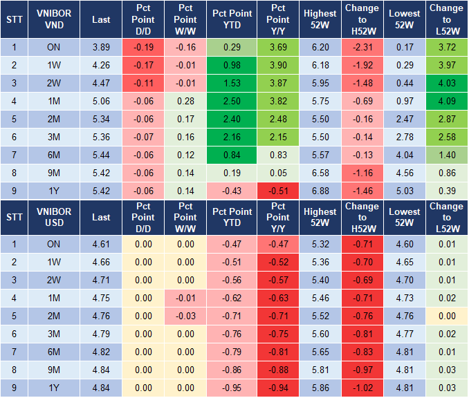 Market Watch 16/12 4