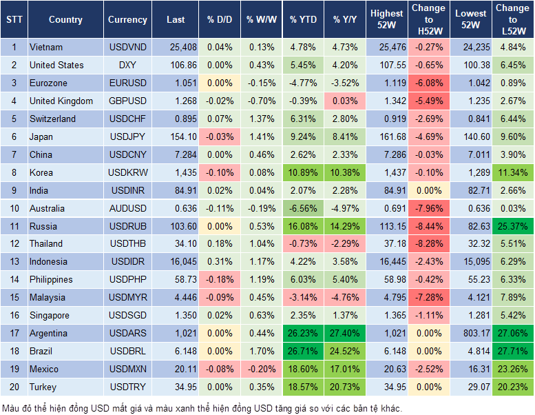 Market Watch 17/12