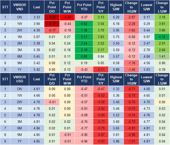 Market Watch 17/12 4