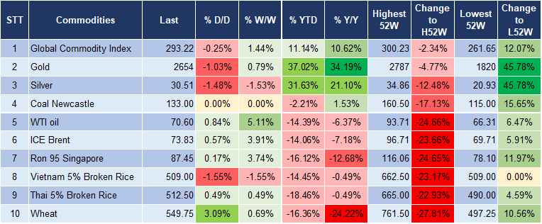 Market Watch 17/12 5