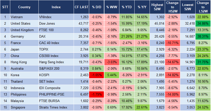 Market Watch 17/12 3