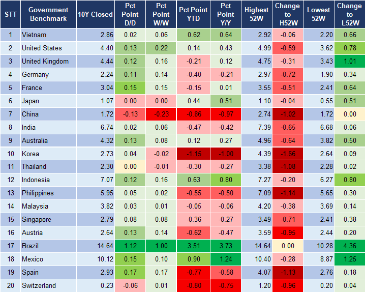 Market Watch 17/12 2