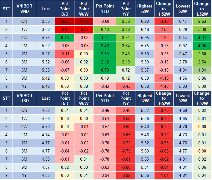 Market Watch 18/12 4