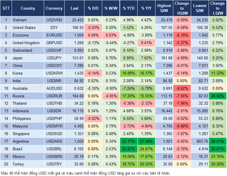 Market Watch 18/12