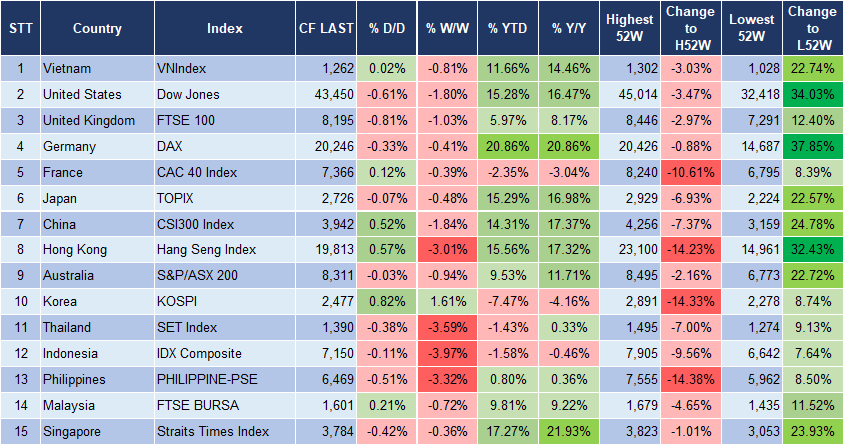 Market Watch 18/12 3