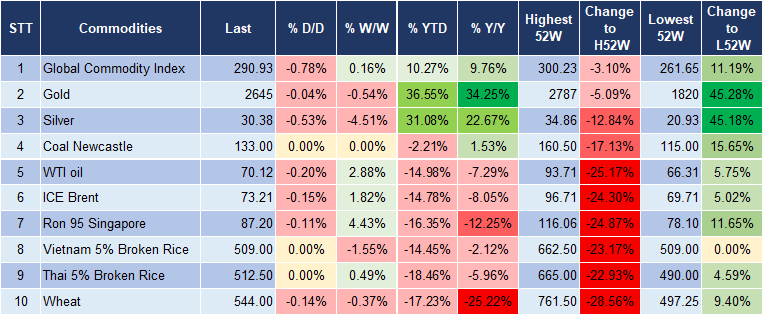 Market Watch 18/12 5