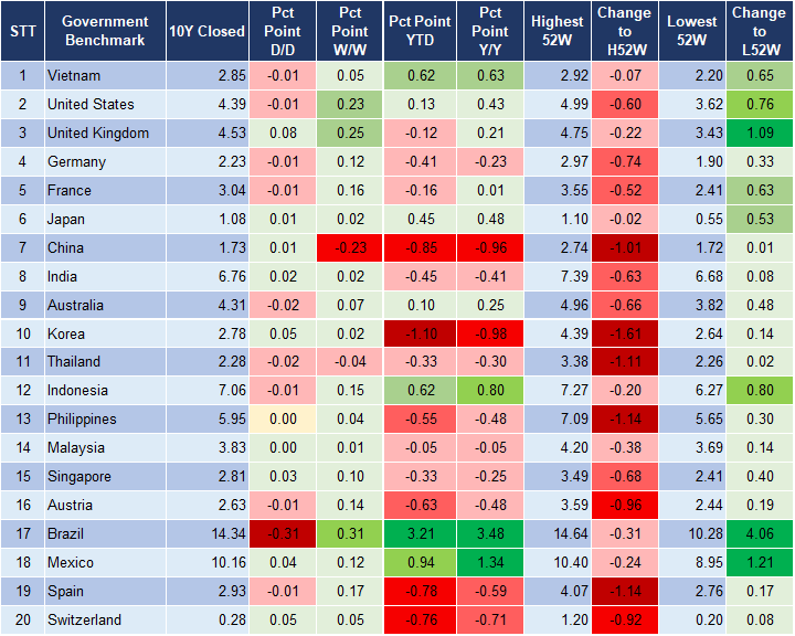 Market Watch 18/12 2