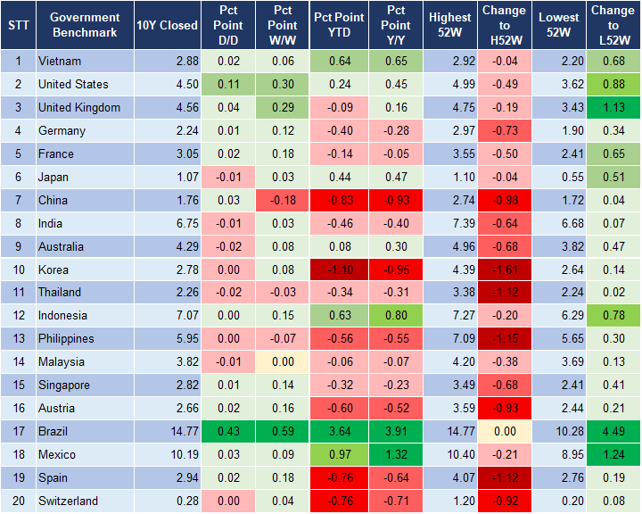 Market Watch 19/12 2