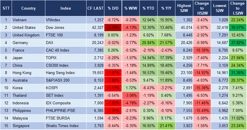 Market Watch 19/12 3