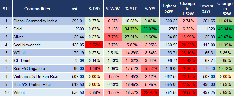 Market Watch 19/12 5