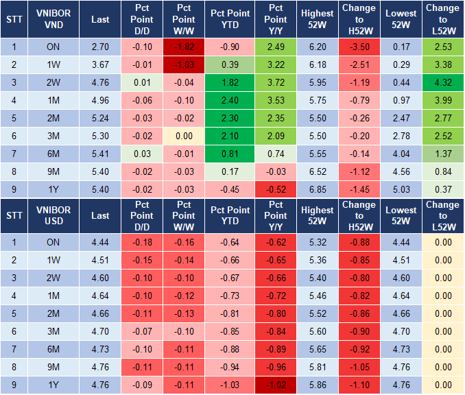 Market Watch 19/12 4