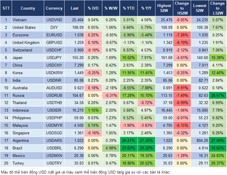 Market Watch 19/12