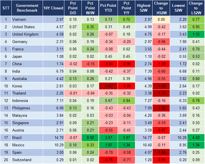 Market Watch 20/12 2