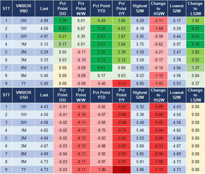 Market Watch 20/12 4