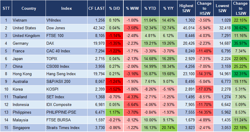 Market Watch 20/12 3