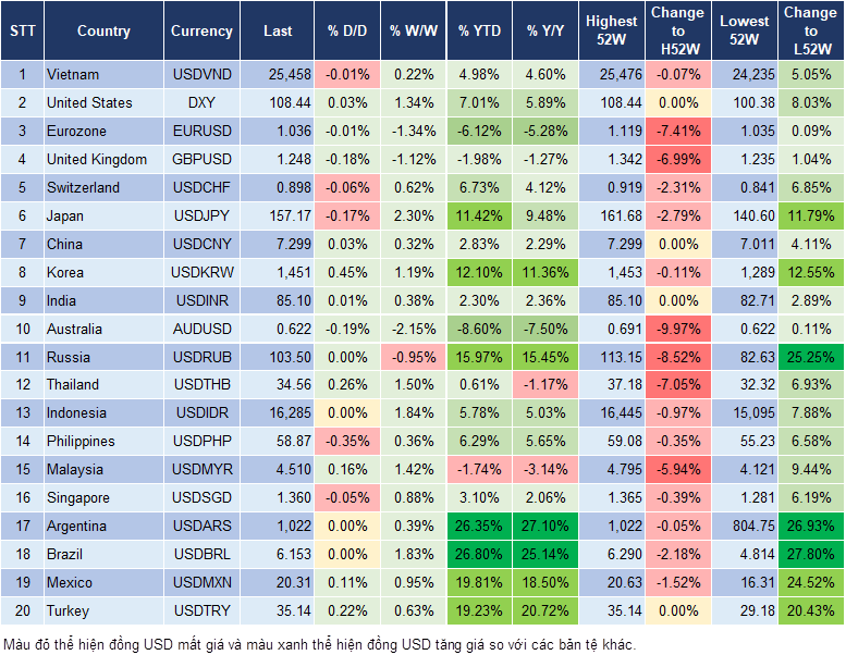 Market Watch 20/12