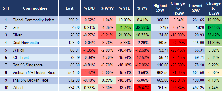 Market Watch 20/12 5